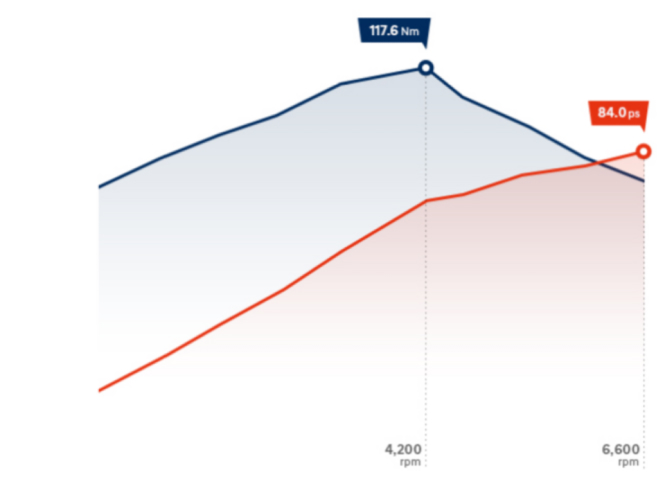 Особливості Hyundai i10 | Продуктивність | Автоберег - фото 9