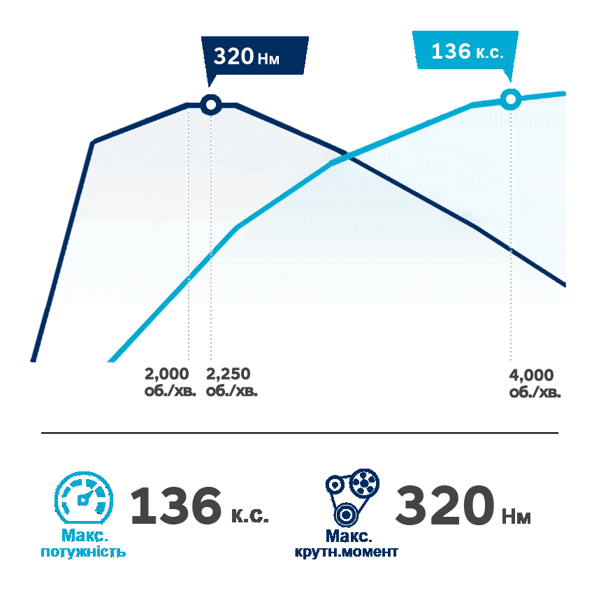 Продуктивність автомобілів Hyundai | Автоберег - фото 12