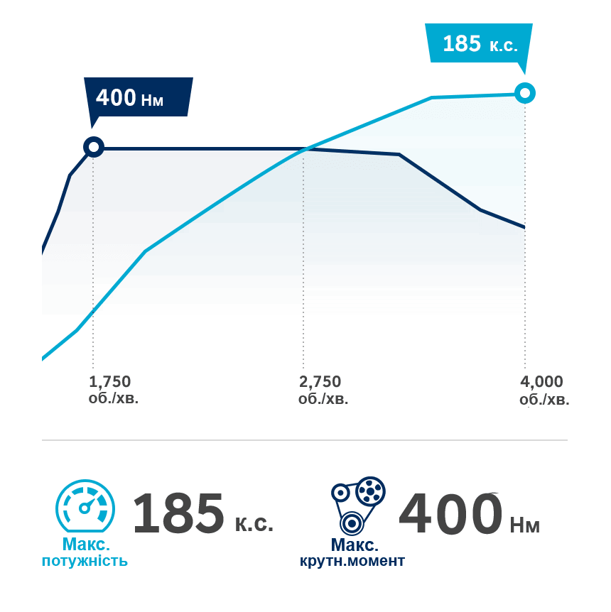 Продуктивність автомобілів Hyundai | Автоберег - фото 15