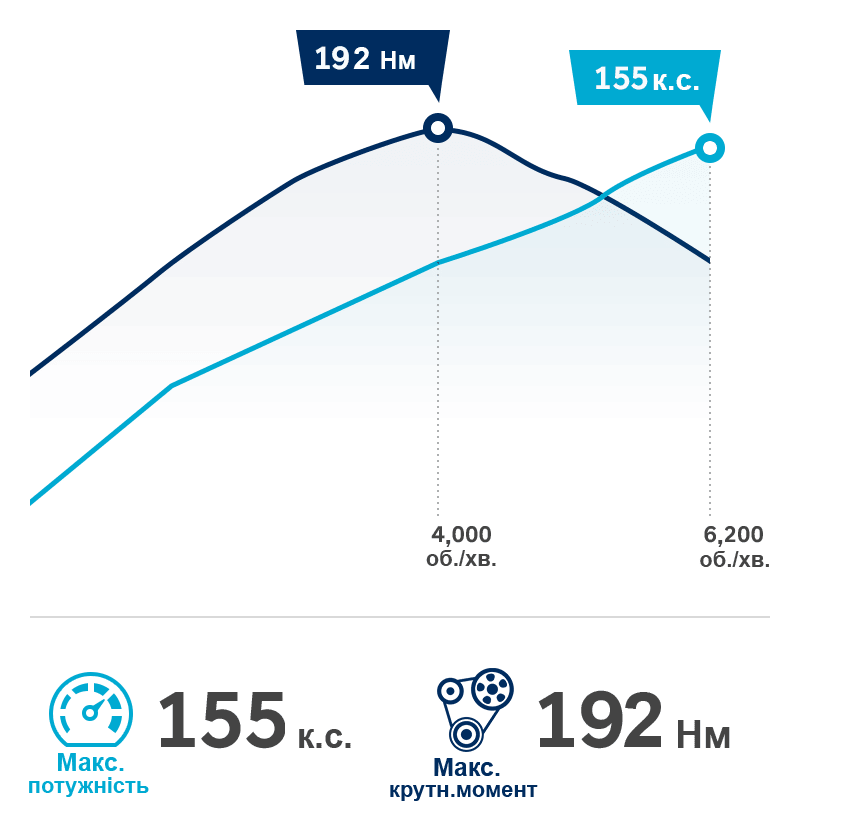 Продуктивність автомобілів Hyundai | Автоберег - фото 11