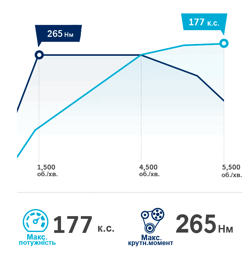 Продуктивність автомобілів Hyundai | Автоберег - фото 8