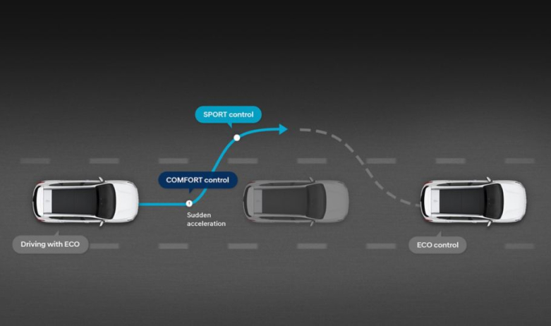 Продуктивність автомобілів Hyundai | Автоберег - фото 37
