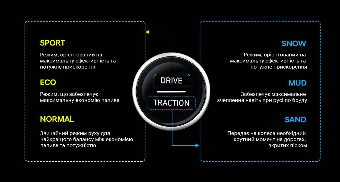 Hyundai VENUE (Венью) м. Київ | Автоберег - фото 19