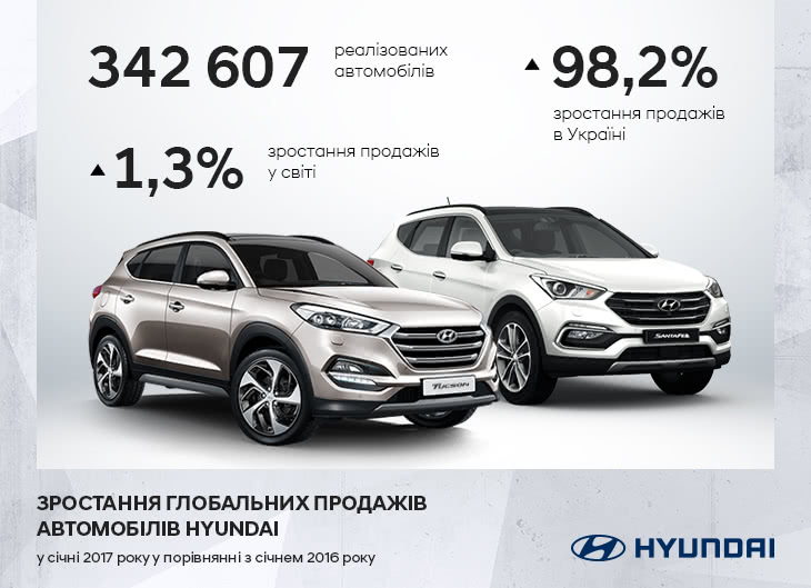 Купити автомобіль в Автоберег. Модельний ряд Hyundai | Автоберег - фото 6