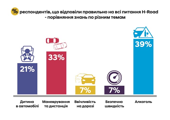 Купити автомобіль в Автоберег. Модельний ряд Hyundai | Автоберег - фото 7