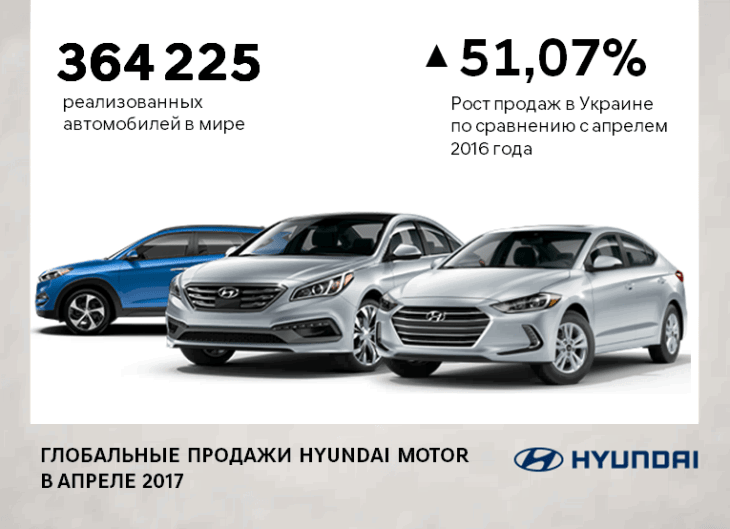 Купити автомобіль в Автоберег. Модельний ряд Hyundai | Автоберег - фото 6