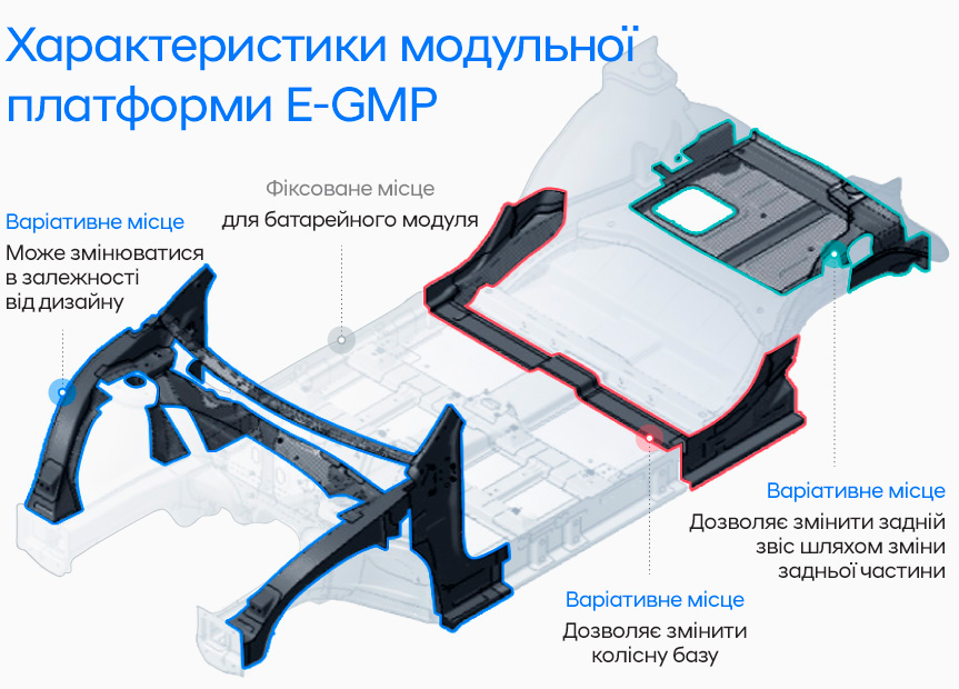 Купити автомобіль в Автоберег. Модельний ряд Hyundai | Автоберег - фото 9