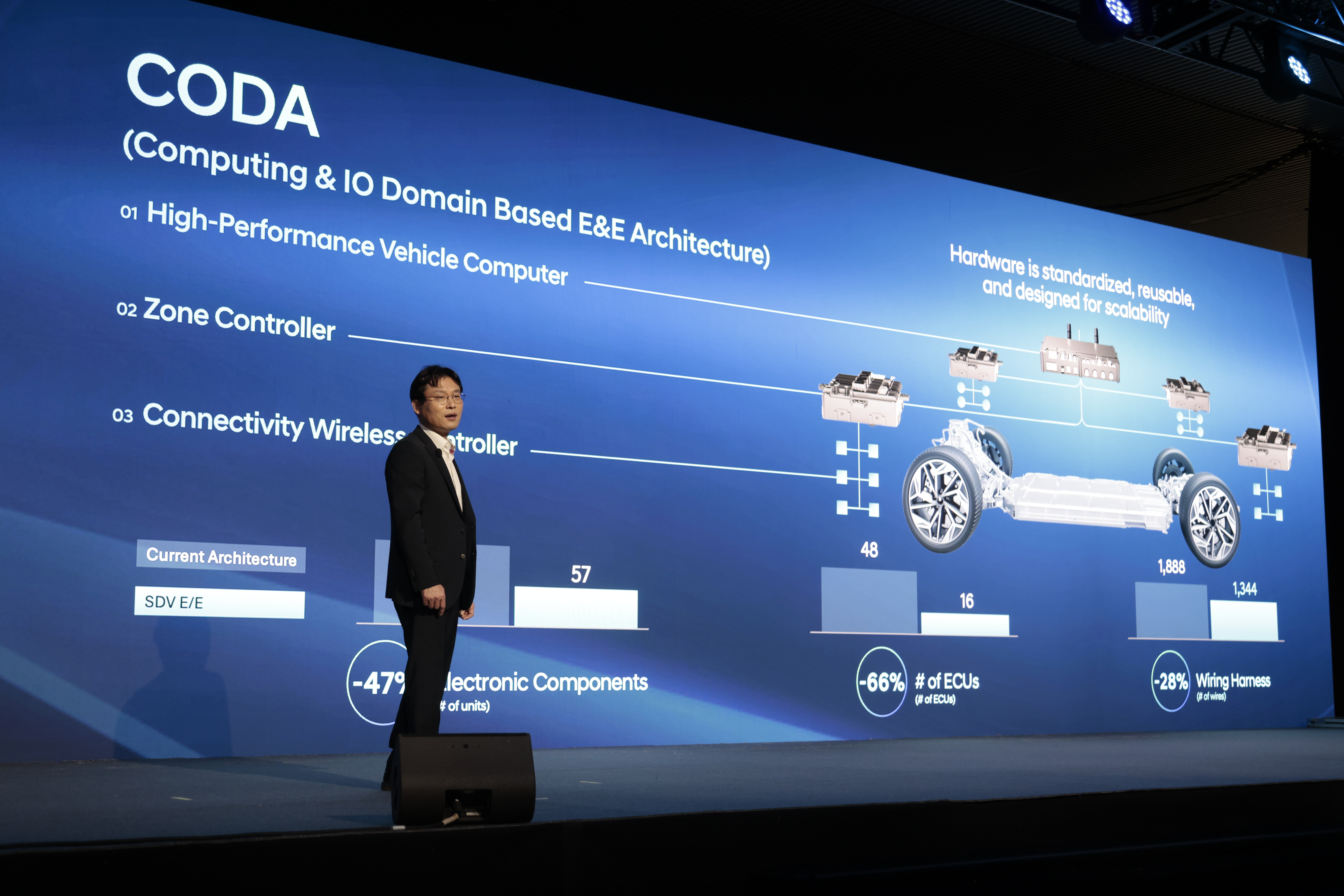 Купити автомобіль в Автоберег. Модельний ряд Hyundai | Автоберег - фото 14