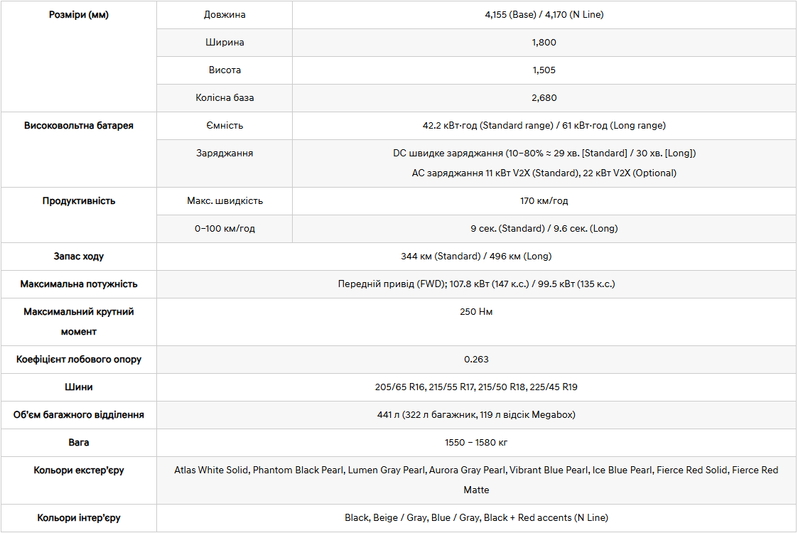 Купити автомобіль в Автоберег. Модельний ряд Hyundai | Автоберег - фото 6